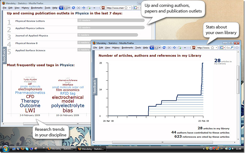 Research trends and statistics